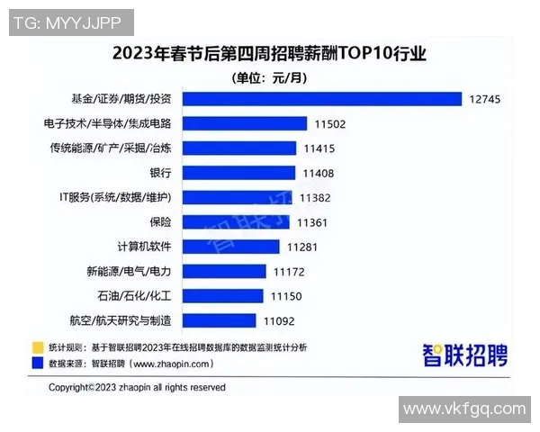 薪资情况分析与行业发展趋势的深度探讨与对比研究